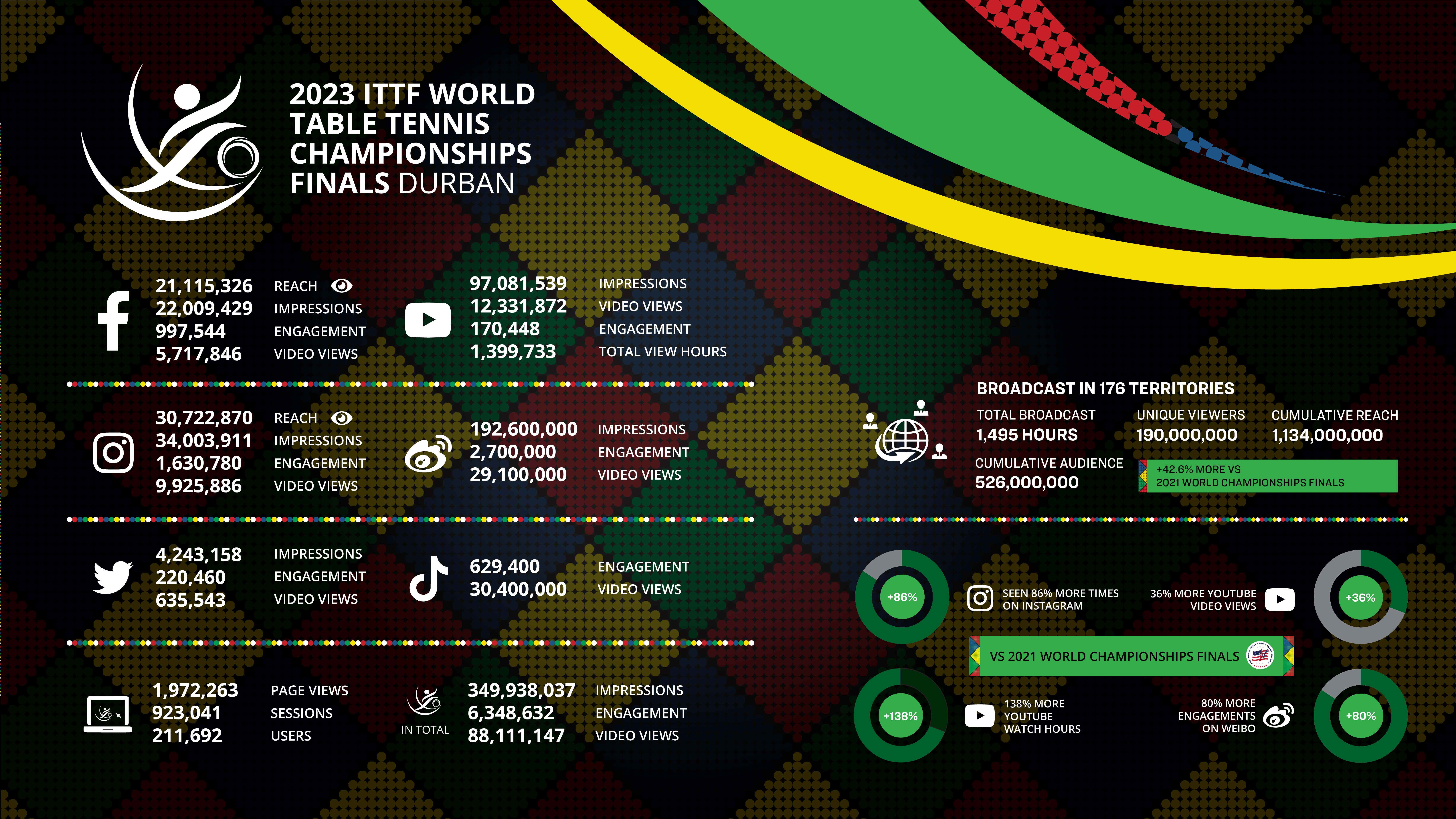 World Table Tennis Championships: All-time medal table
